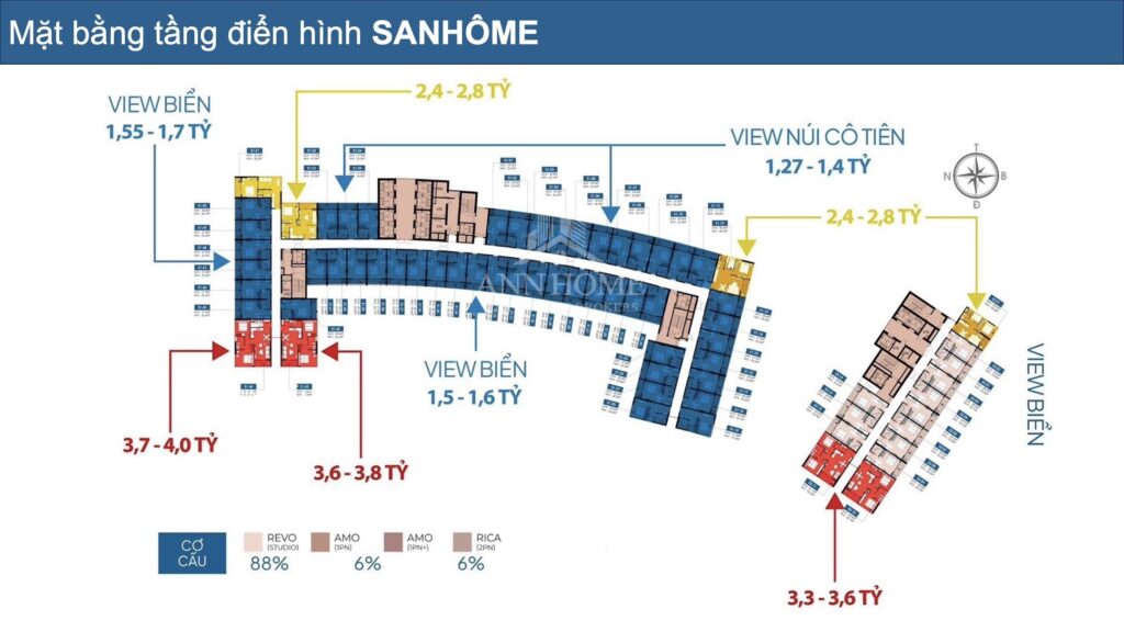 Bảng giá các loại căn hộ biển Flex Home - Libera Nha Trang