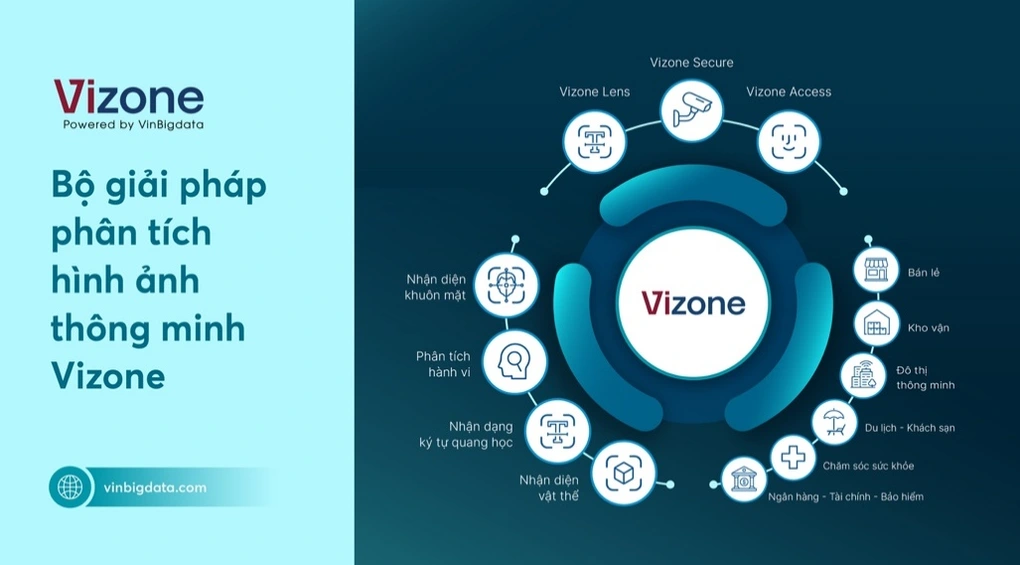 Vizone Secure