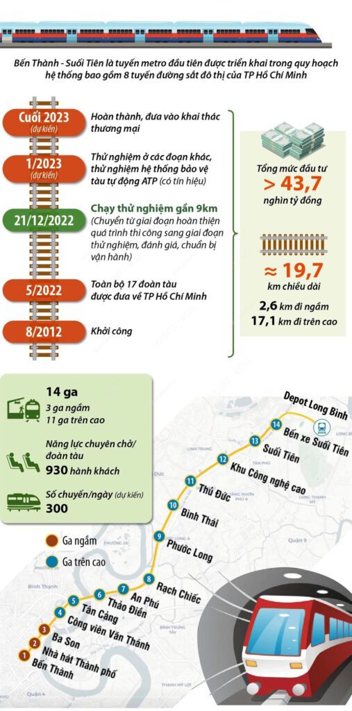 Tổng mức đầu tư dự án tuyến Metro Bến Thành - Suối Tiên